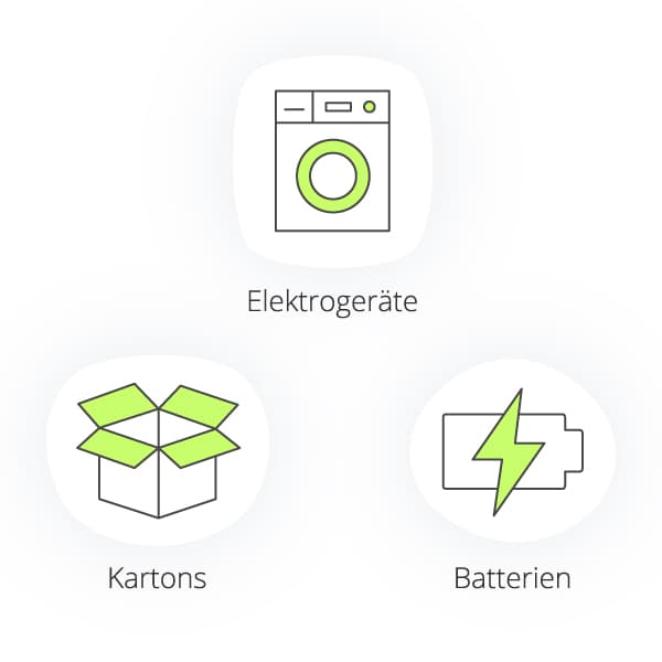 Schaubild der drei EPR-Kategorien in Deutschland (Verpackung, Batterien, Elektro)